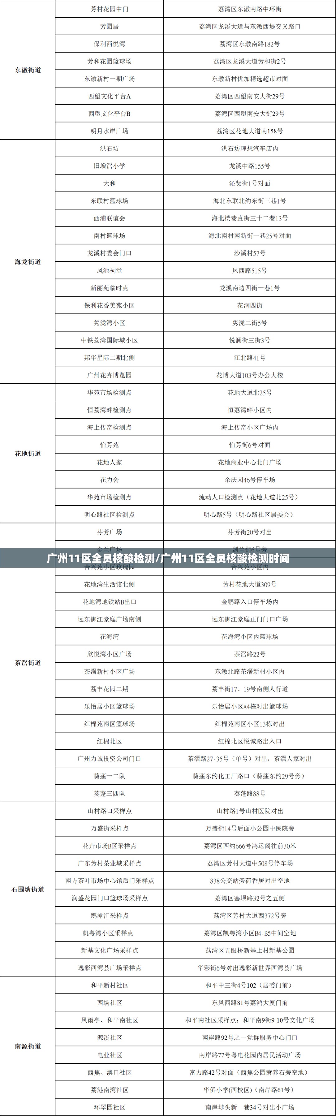 广州11区全员核酸检测/广州11区全员核酸检测时间 广州11区全员核酸检测/广州11区全员核酸检测时间