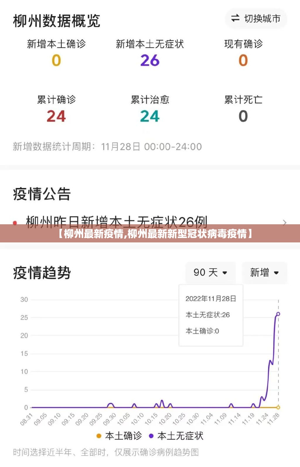 【柳州最新疫情,柳州最新新型冠状病毒疫情】 【柳州最新疫情,柳州最新新型冠状病毒疫情】