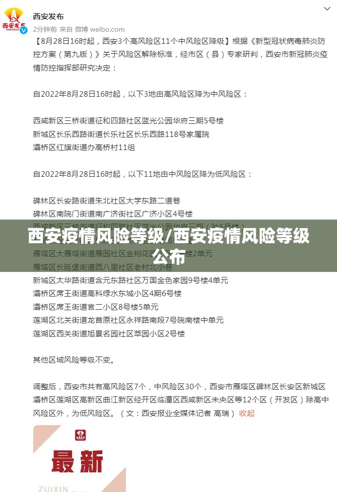 西安疫情风险等级/西安疫情风险等级公布 西安疫情风险等级/西安疫情风险等级公布