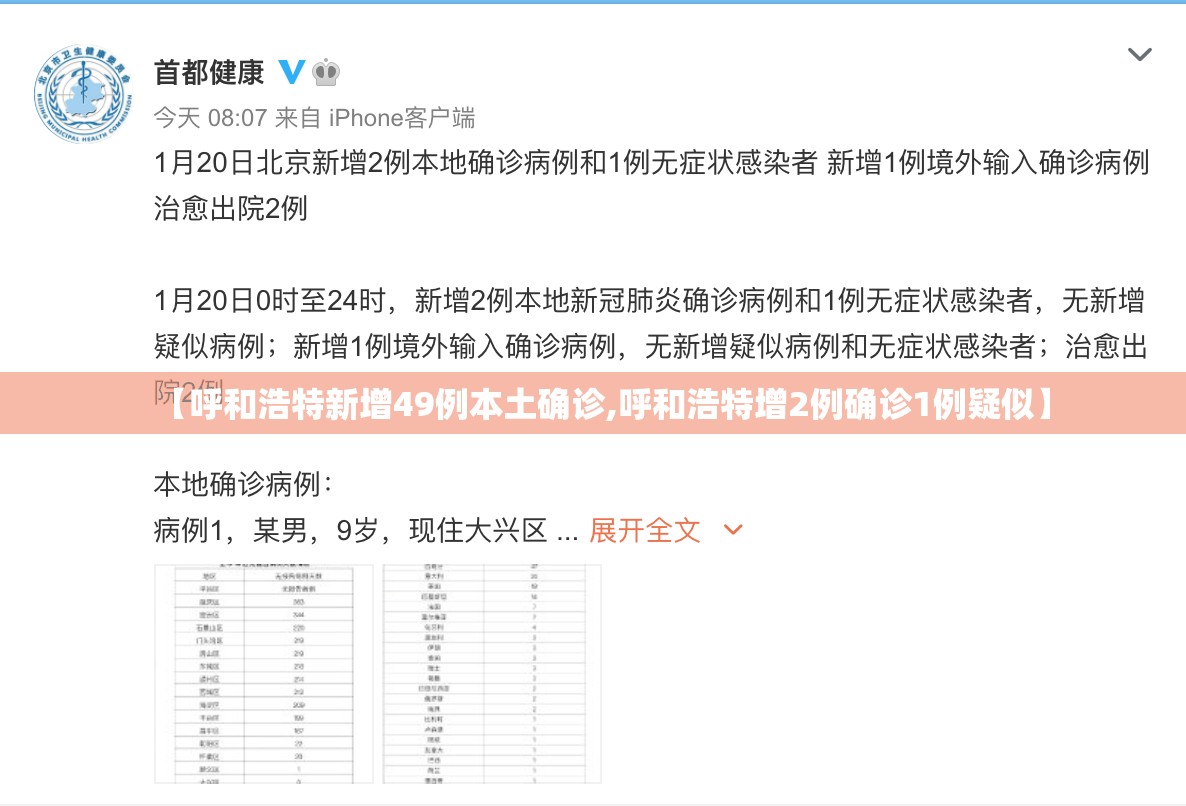 【呼和浩特新增49例本土确诊,呼和浩特增2例确诊1例疑似】 【呼和浩特新增49例本土确诊,呼和浩特增2例确诊1例疑似】