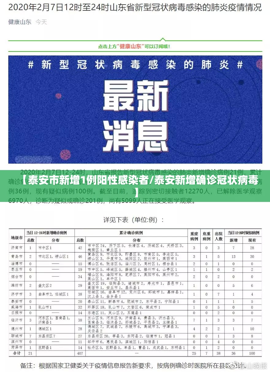 【泰安市新增1例阳性感染者/泰安新增确诊冠状病毒】 【泰安市新增1例阳性感染者/泰安新增确诊冠状病毒】