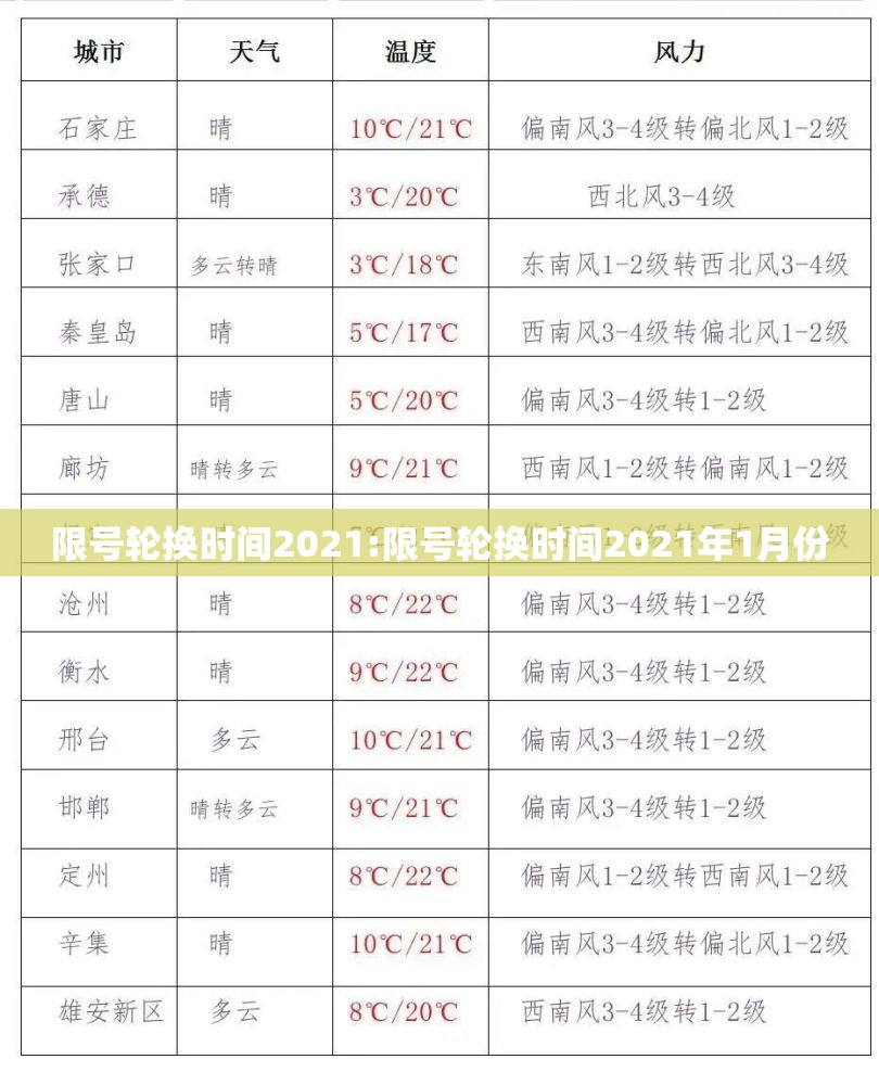 限号轮换时间2021:限号轮换时间2021年1月份 限号轮换时间2021:限号轮换时间2021年1月份