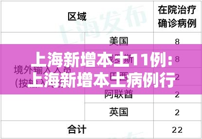 上海新增本土11例:上海新增本土病例行动轨迹