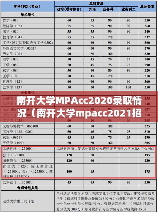 南开大学MPAcc2020录取情况(南开大学mpacc2021招生简章) 南开大学MPAcc2020录取情况(南开大学mpacc2021招生简章)