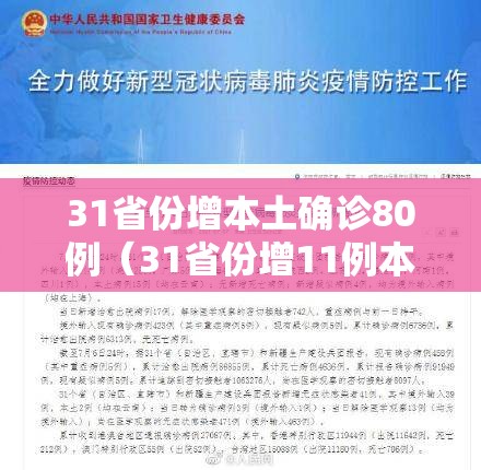 31省份增本土确诊80例(31省份增11例本土8例) 31省份增本土确诊80例(31省份增11例本土8例)