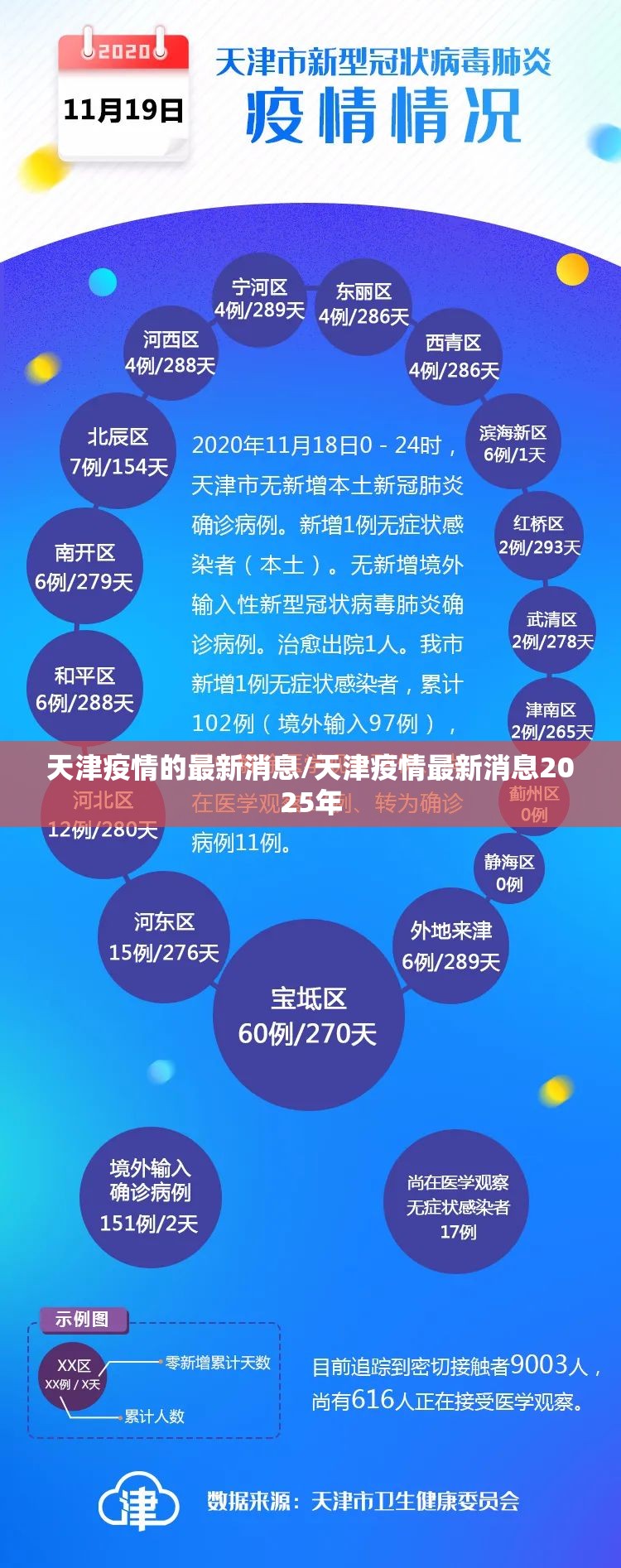 天津疫情的最新消息/天津疫情最新消息2025年 天津疫情的最新消息/天津疫情最新消息2025年