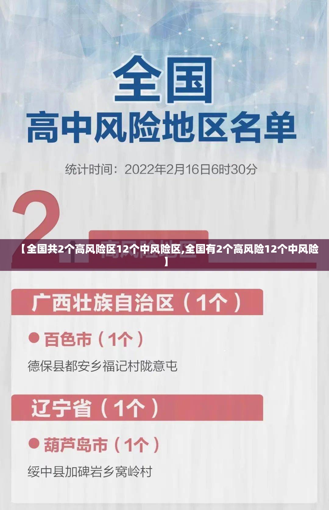【全国共2个高风险区12个中风险区,全国有2个高风险12个中风险】 【全国共2个高风险区12个中风险区,全国有2个高风险12个中风险】
