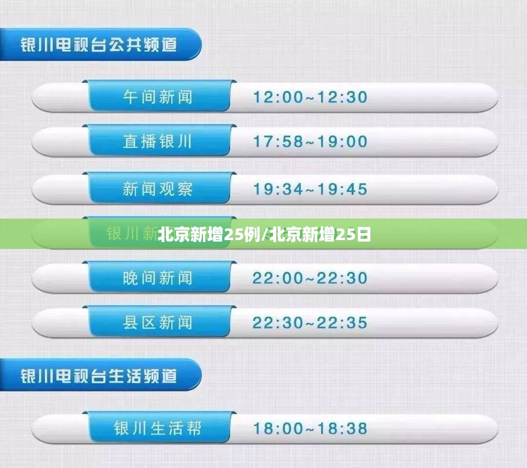 北京新增25例/北京新增25日 北京新增25例/北京新增25日