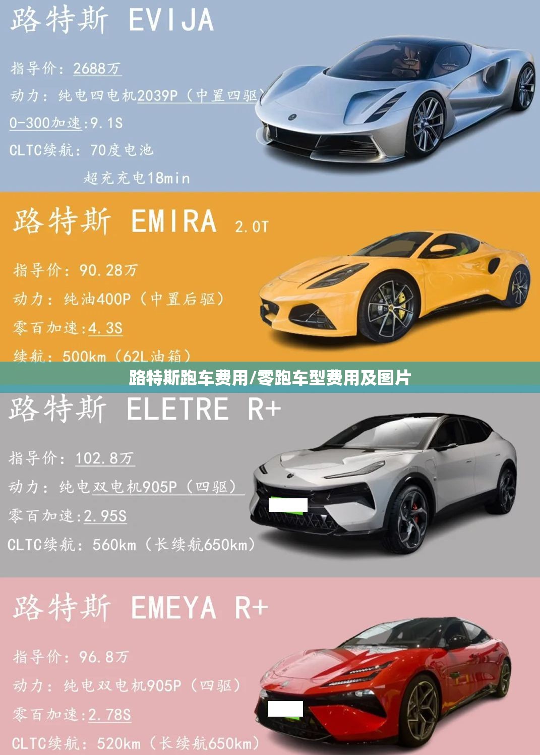 路特斯跑车费用/零跑车型费用及图片