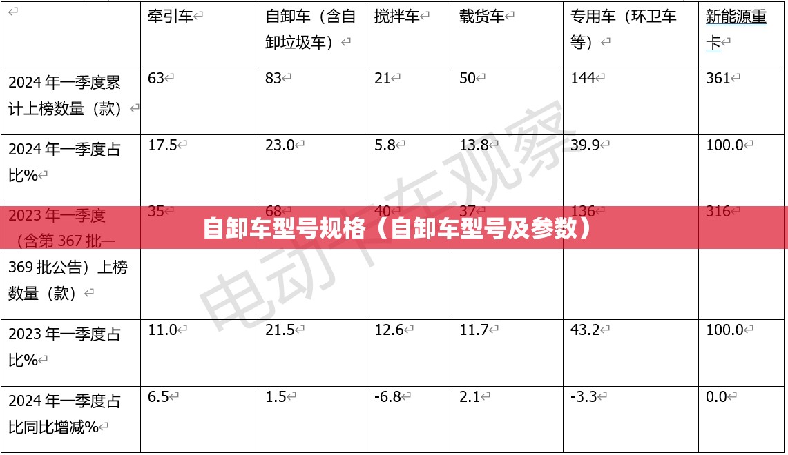 自卸车型号规格(自卸车型号及参数) 自卸车型号规格(自卸车型号及参数)