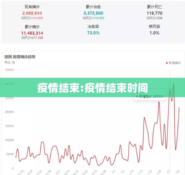 疫情结束:疫情结束时间 疫情结束:疫情结束时间