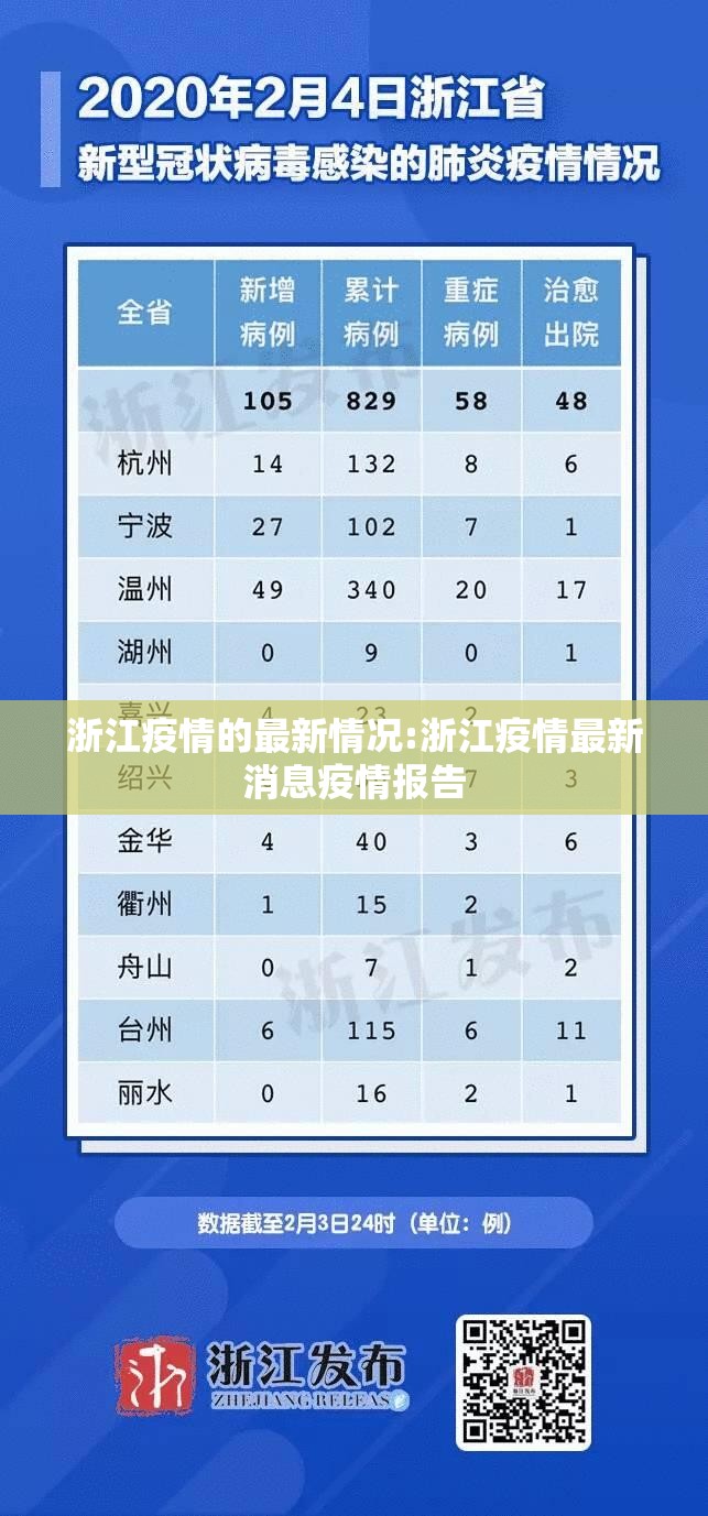 浙江疫情的最新情况:浙江疫情最新消息疫情报告 浙江疫情的最新情况:浙江疫情最新消息疫情报告