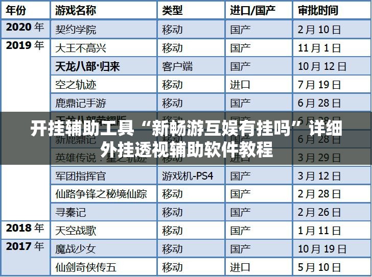开挂辅助工具“新畅游互娱有挂吗”详细外挂透视辅助软件教程