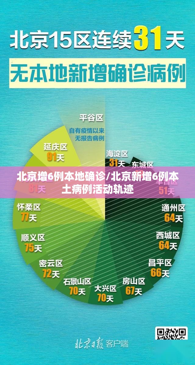 北京增6例本地确诊/北京新增6例本土病例活动轨迹 北京增6例本地确诊/北京新增6例本土病例活动轨迹