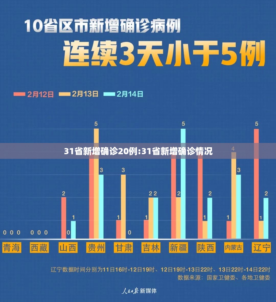 31省新增确诊20例:31省新增确诊情况 31省新增确诊20例:31省新增确诊情况