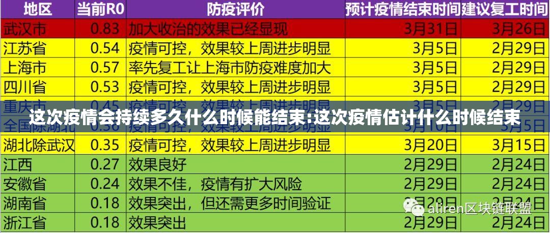 这次疫情会持续多久什么时候能结束:这次疫情估计什么时候结束 这次疫情会持续多久什么时候能结束:这次疫情估计什么时候结束