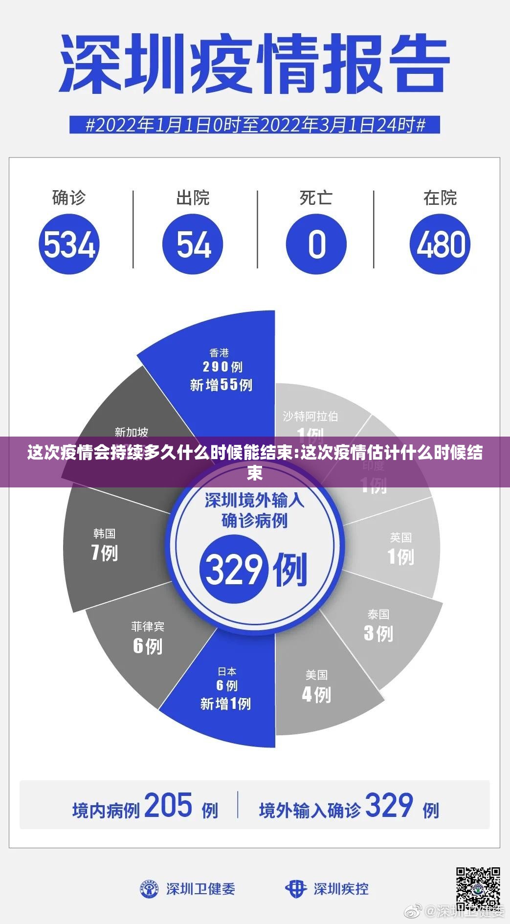 这次疫情会持续多久什么时候能结束:这次疫情估计什么时候结束 这次疫情会持续多久什么时候能结束:这次疫情估计什么时候结束