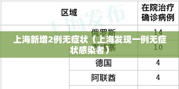 上海新增2例无症状（上海发现一例无症状感染者）