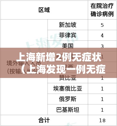 上海新增2例无症状（上海发现一例无症状感染者）