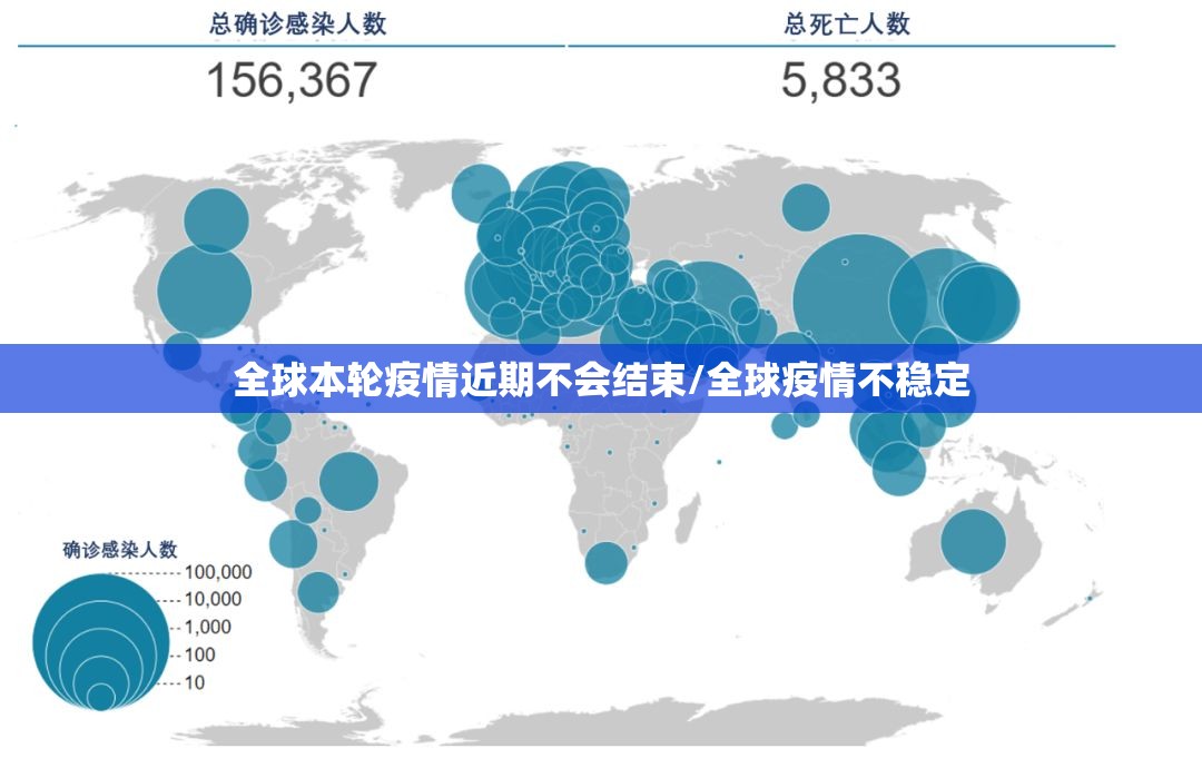 全球本轮疫情近期不会结束/全球疫情不稳定