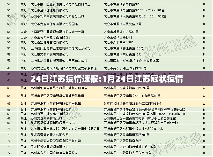 24日江苏疫情速报:1月24日江苏冠状疫情 24日江苏疫情速报:1月24日江苏冠状疫情