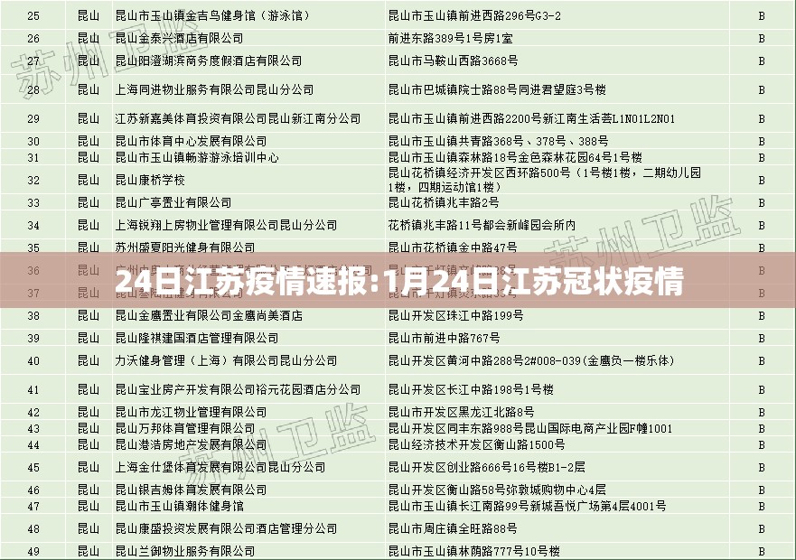 24日江苏疫情速报:1月24日江苏冠状疫情 24日江苏疫情速报:1月24日江苏冠状疫情