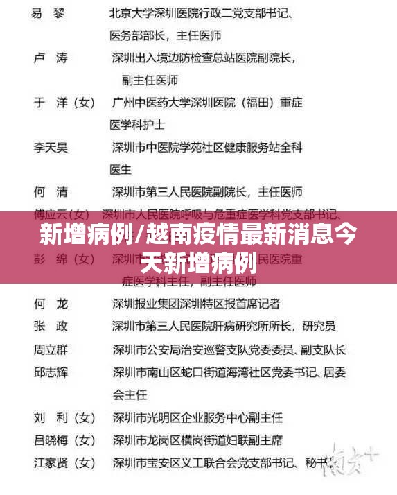 新增病例/越南疫情最新消息今天新增病例