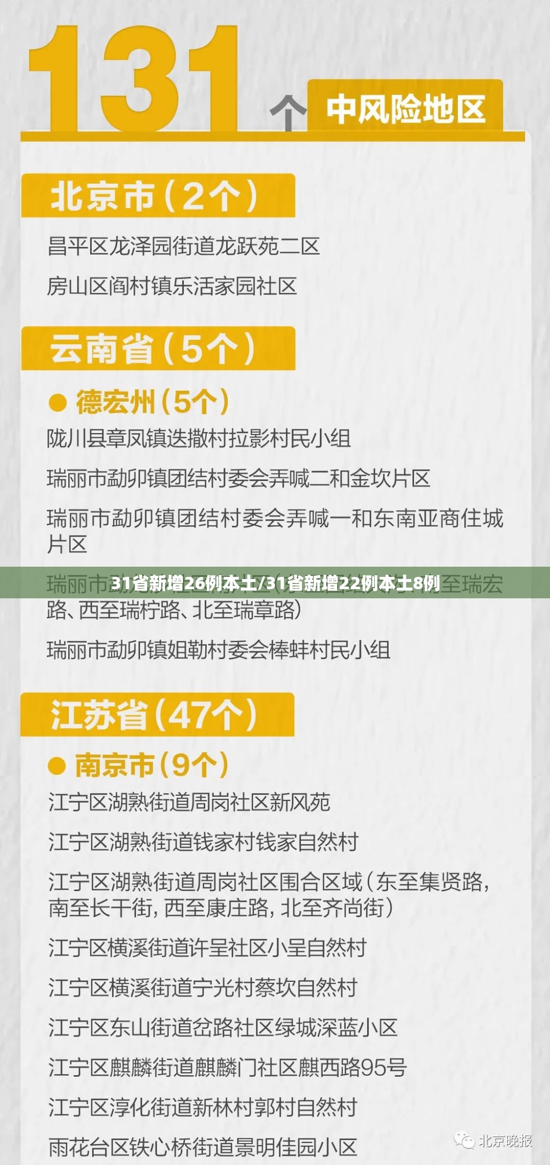 31省新增26例本土/31省新增22例本土8例 31省新增26例本土/31省新增22例本土8例