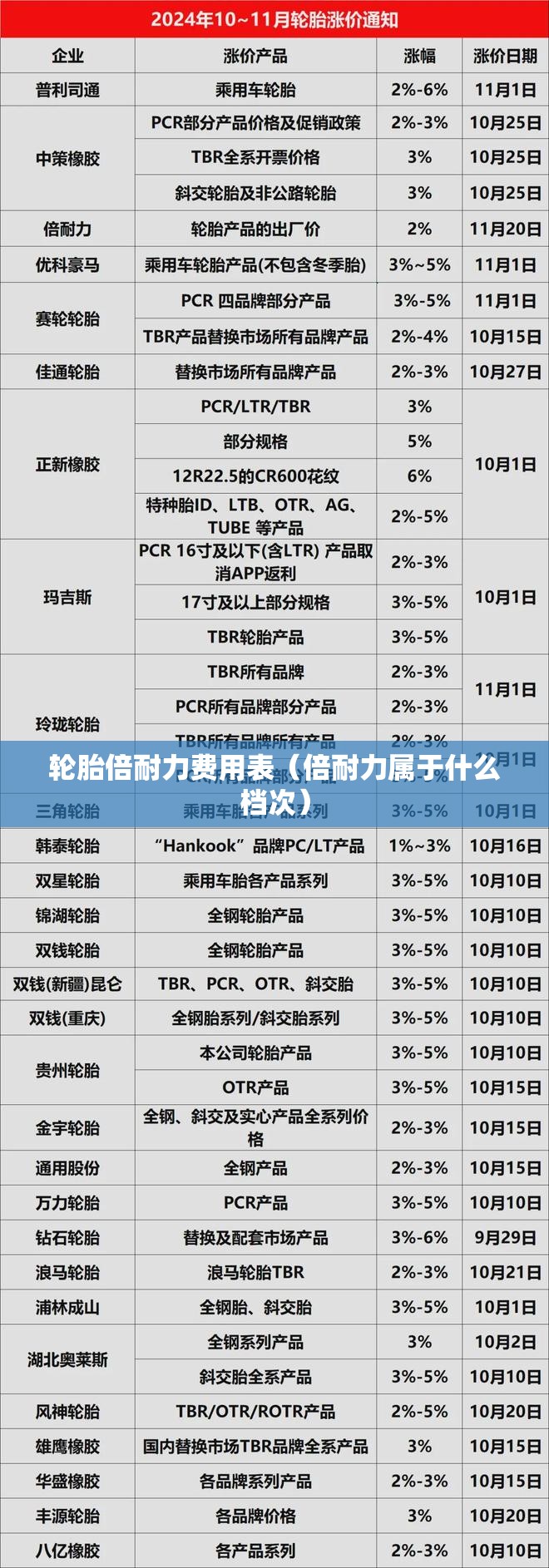 轮胎倍耐力费用表(倍耐力属于什么档次) 轮胎倍耐力费用表(倍耐力属于什么档次)