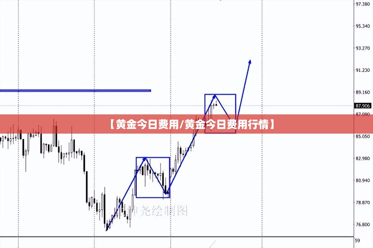 【黄金今日费用/黄金今日费用行情】 【黄金今日费用/黄金今日费用行情】