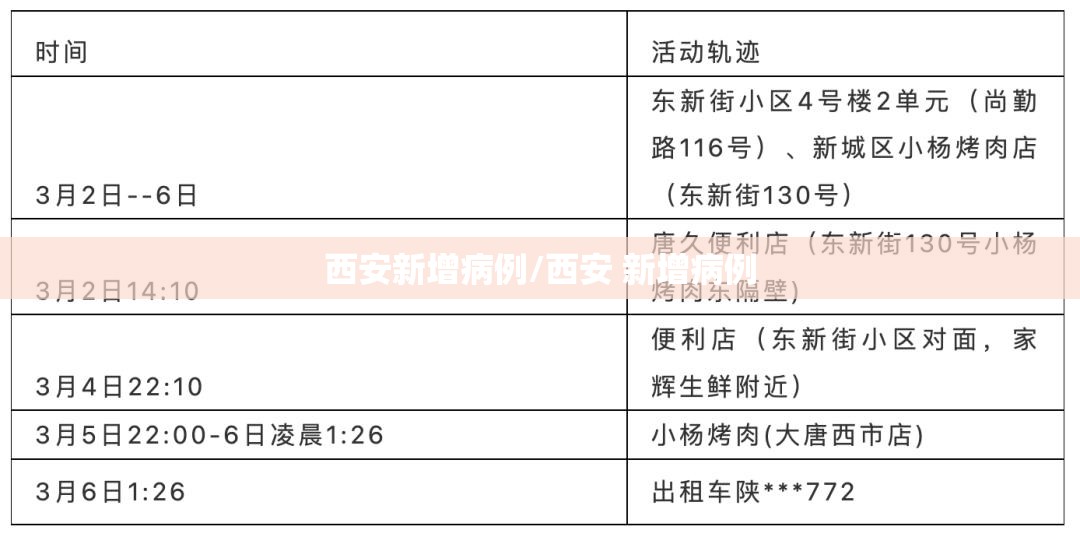 西安新增病例/西安 新增病例