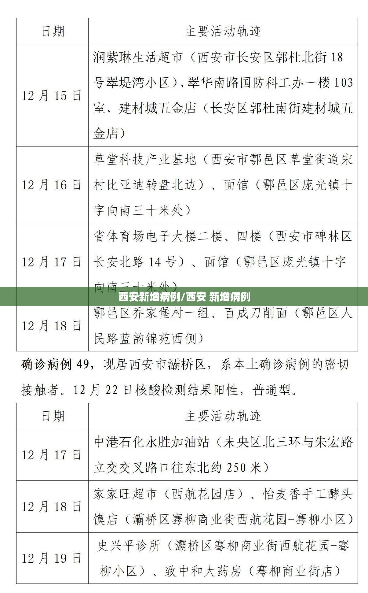 西安新增病例/西安 新增病例