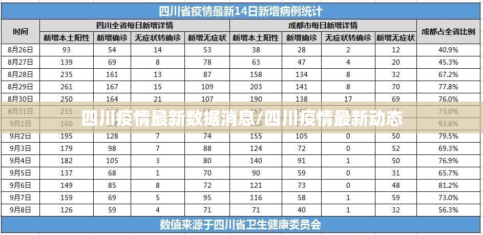 四川疫情最新数据消息/四川疫情最新动态