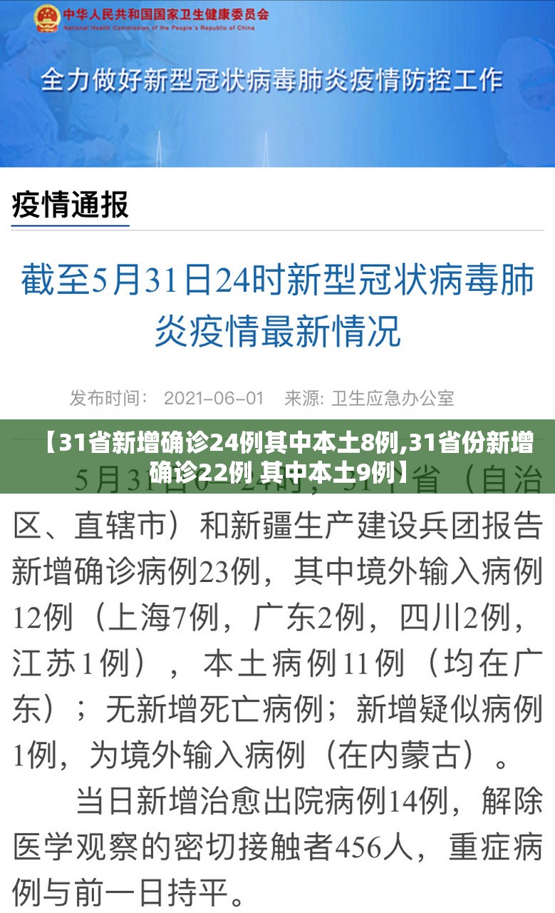 【31省新增确诊24例其中本土8例,31省份新增确诊22例 其中本土9例】 【31省新增确诊24例其中本土8例,31省份新增确诊22例 其中本土9例】