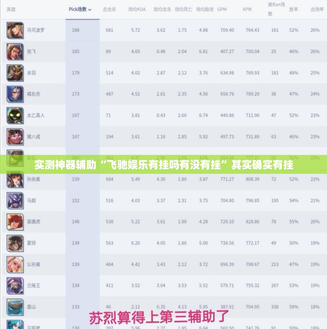 实测神器辅助“飞驰娱乐有挂吗有没有挂”其实确实有挂