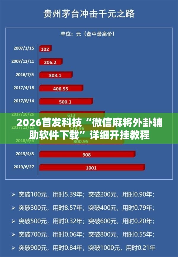 2026首发科技“微信麻将外卦辅助软件下载	”详细开挂教程