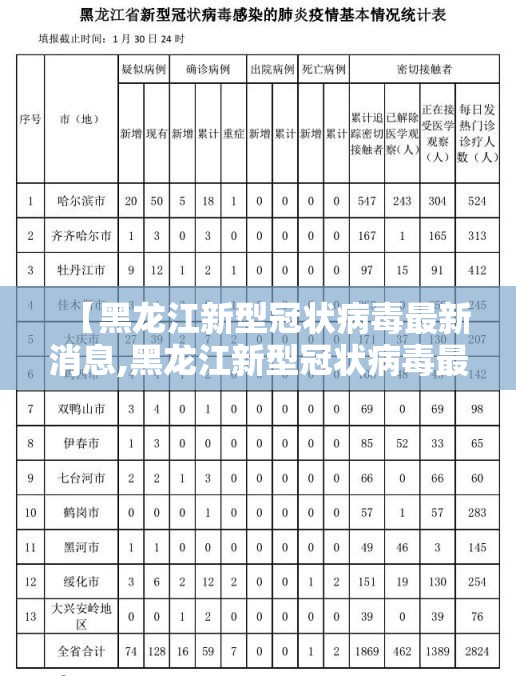 【黑龙江新型冠状病毒最新消息,黑龙江新型冠状病毒最新消息今天】