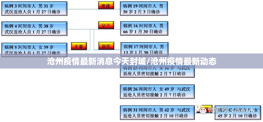 沧州疫情最新消息今天封城/沧州疫情最新动态