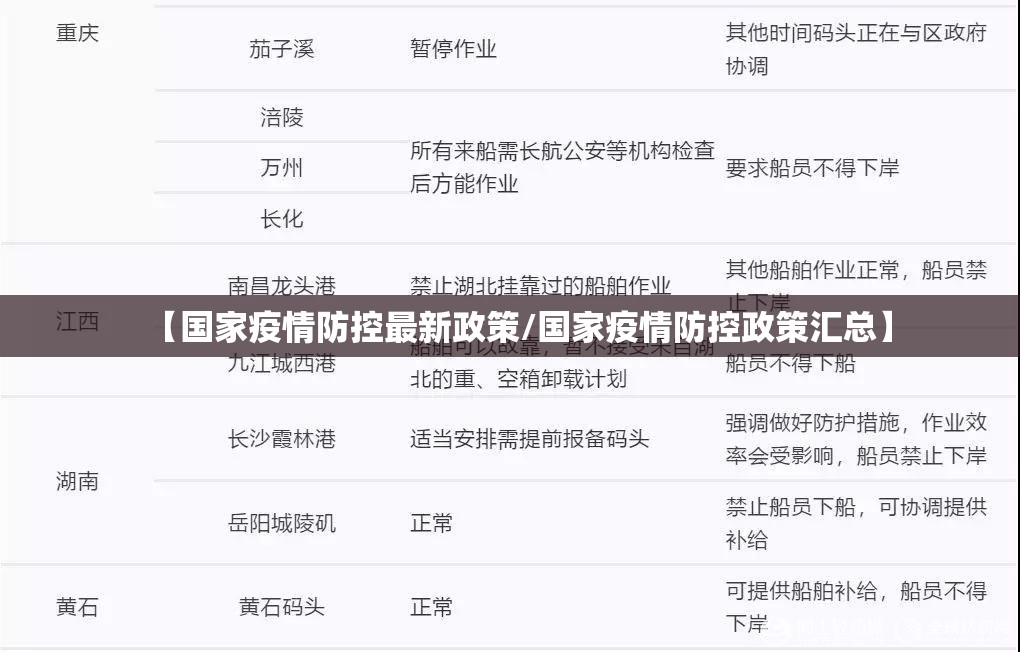【国家疫情防控最新政策/国家疫情防控政策汇总】 【国家疫情防控最新政策/国家疫情防控政策汇总】
