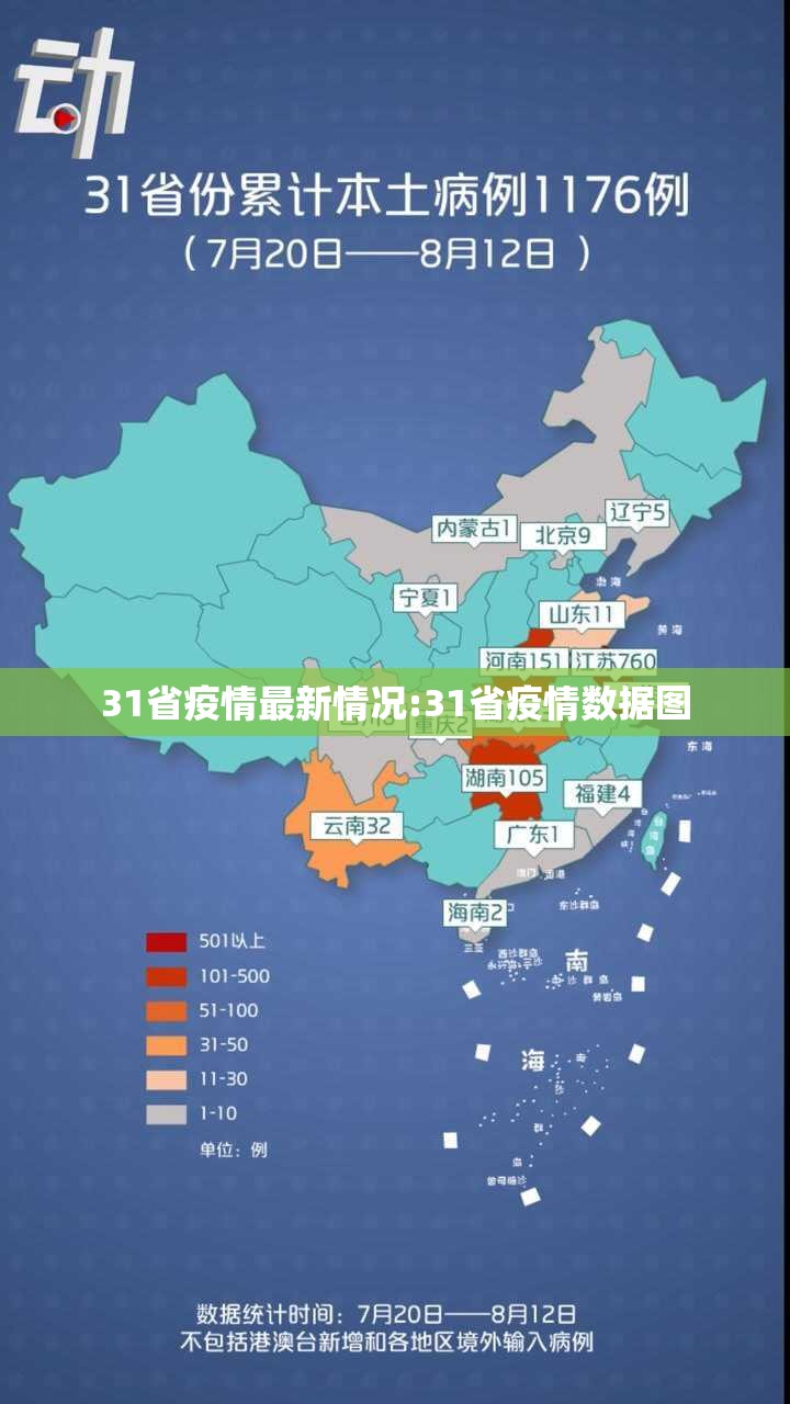 31省疫情最新情况:31省疫情数据图 31省疫情最新情况:31省疫情数据图