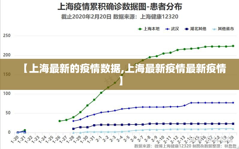 【上海最新的疫情数据,上海最新疫情最新疫情】 【上海最新的疫情数据,上海最新疫情最新疫情】