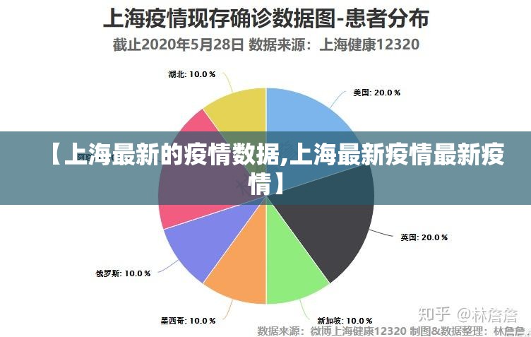 【上海最新的疫情数据,上海最新疫情最新疫情】 【上海最新的疫情数据,上海最新疫情最新疫情】