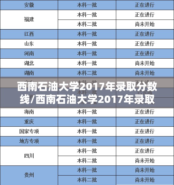 西南石油大学2017年录取分数线/西南石油大学2017年录取分数线一览表 西南石油大学2017年录取分数线/西南石油大学2017年录取分数线一览表