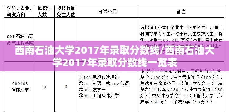 西南石油大学2017年录取分数线/西南石油大学2017年录取分数线一览表 西南石油大学2017年录取分数线/西南石油大学2017年录取分数线一览表