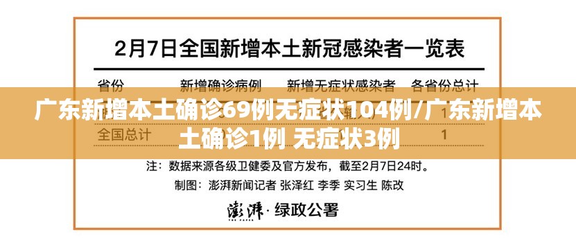 广东新增本土确诊69例无症状104例/广东新增本土确诊1例 无症状3例 广东新增本土确诊69例无症状104例/广东新增本土确诊1例 无症状3例