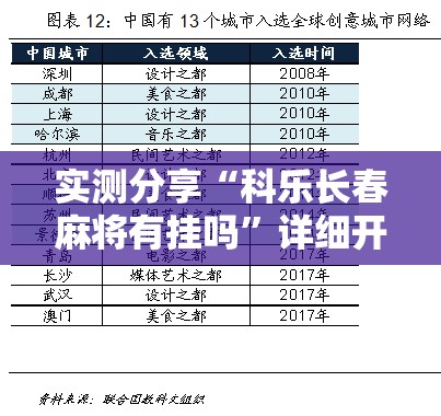 实测分享“科乐长春麻将有挂吗”详细开挂教程