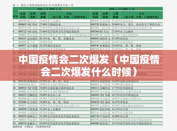 中国疫情会二次爆发(中国疫情会二次爆发什么时候) 中国疫情会二次爆发(中国疫情会二次爆发什么时候)