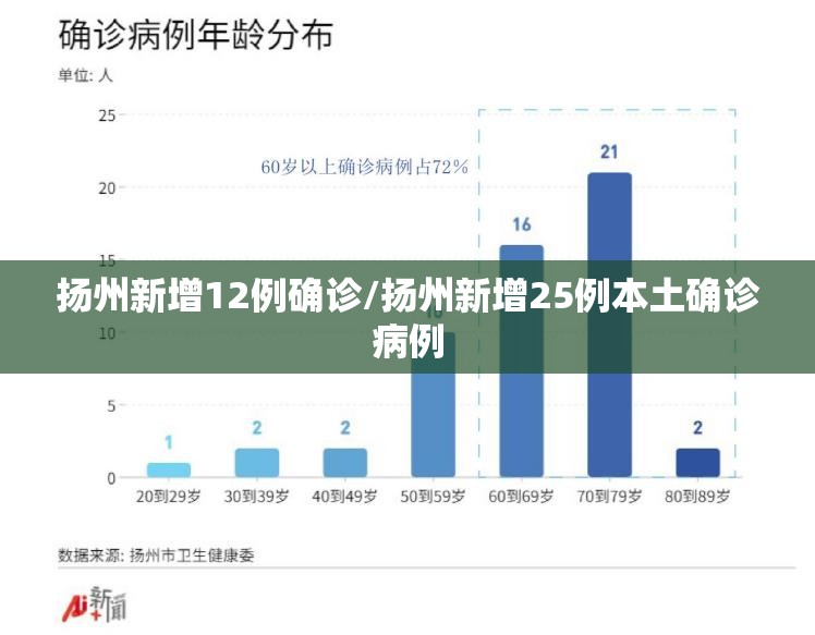 扬州新增12例确诊/扬州新增25例本土确诊病例 扬州新增12例确诊/扬州新增25例本土确诊病例