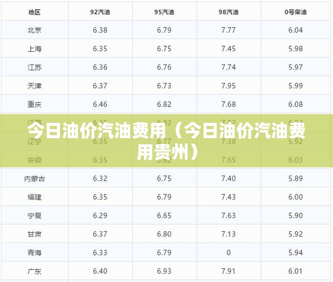 今日油价汽油费用(今日油价汽油费用贵州) 今日油价汽油费用(今日油价汽油费用贵州)