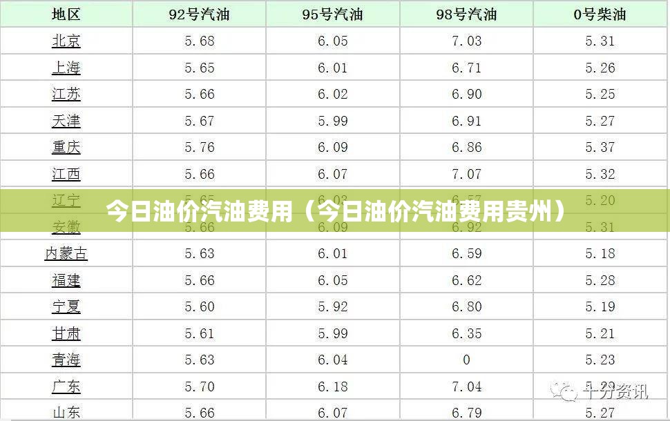 今日油价汽油费用(今日油价汽油费用贵州) 今日油价汽油费用(今日油价汽油费用贵州)